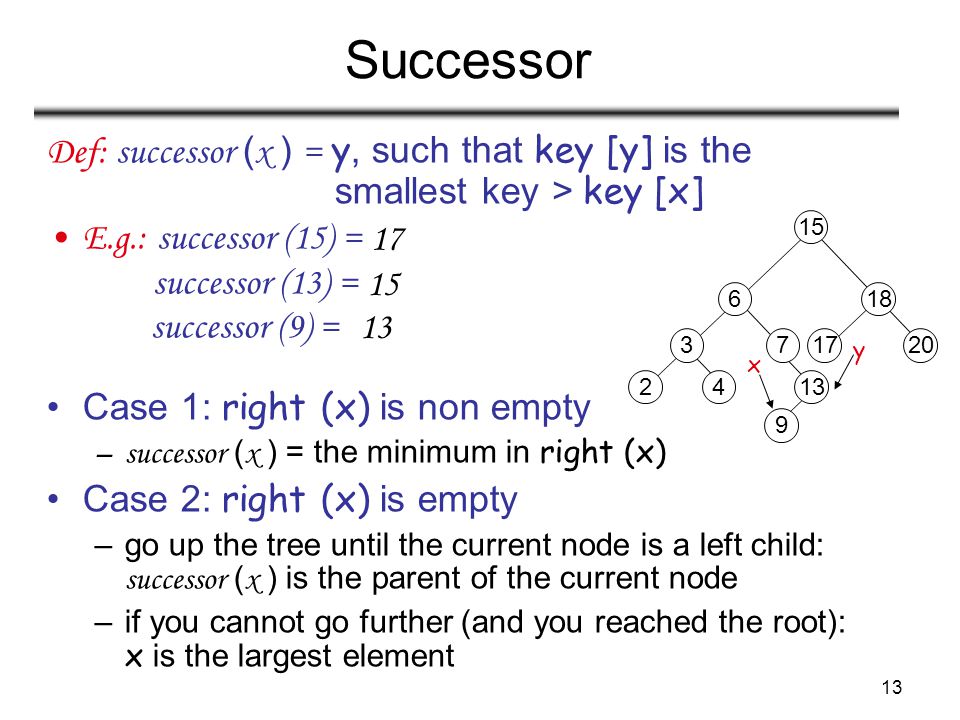 13 Successor Def: successor ( x ) = y, such that key [y] is the smallest key > key [x] E.g.: successor (15) = successor (13) = successor (9) = Case 1: right (x) is non empty –successor ( x ) = the minimum in right (x) Case 2: right (x) is empty –go up the tree until the current node is a left child: successor ( x ) is the parent of the current node –if you cannot go further (and you reached the root): x is the largest element x y