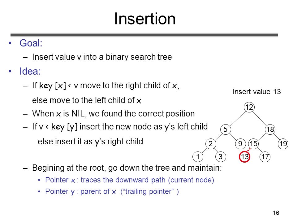 16 13 Insertion Goal: –Insert value v into a binary search tree Idea: –If key [x] < v move to the right child of x, else move to the left child of x –When x is NIL, we found the correct position –If v < key [y] insert the new node as y ’s left child else insert it as y ’s right child –Begining at the root, go down the tree and maintain: Pointer x : traces the downward path (current node) Pointer y : parent of x ( trailing pointer ) Insert value 13