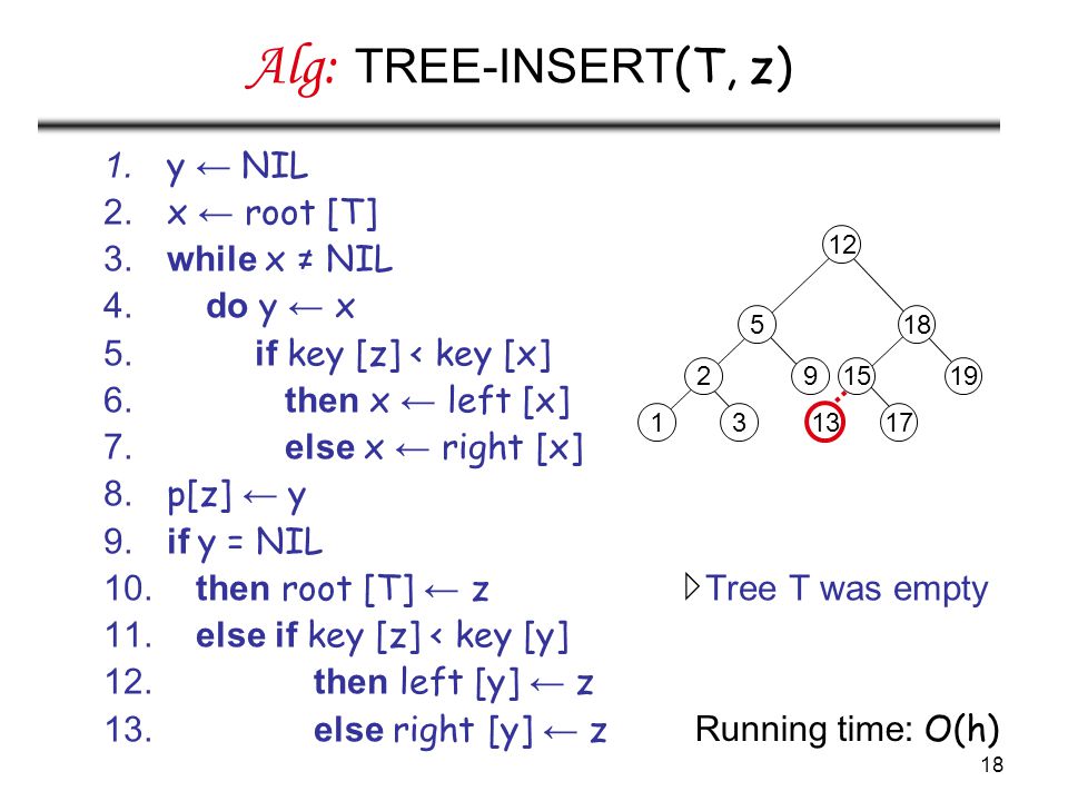 18 Alg: TREE-INSERT (T, z) 1. y ← NIL 2. x ← root [T] 3.