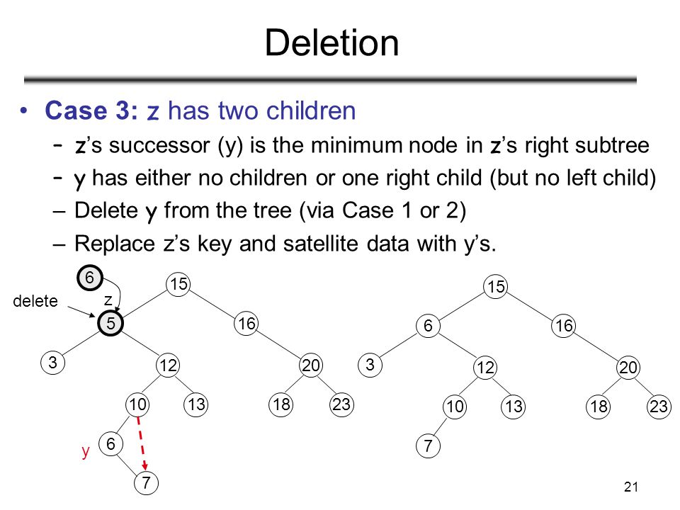 21 Deletion Case 3: z has two children –z ’s successor (y) is the minimum node in z ’s right subtree –y has either no children or one right child (but no left child) –Delete y from the tree (via Case 1 or 2) –Replace z’s key and satellite data with y’s.