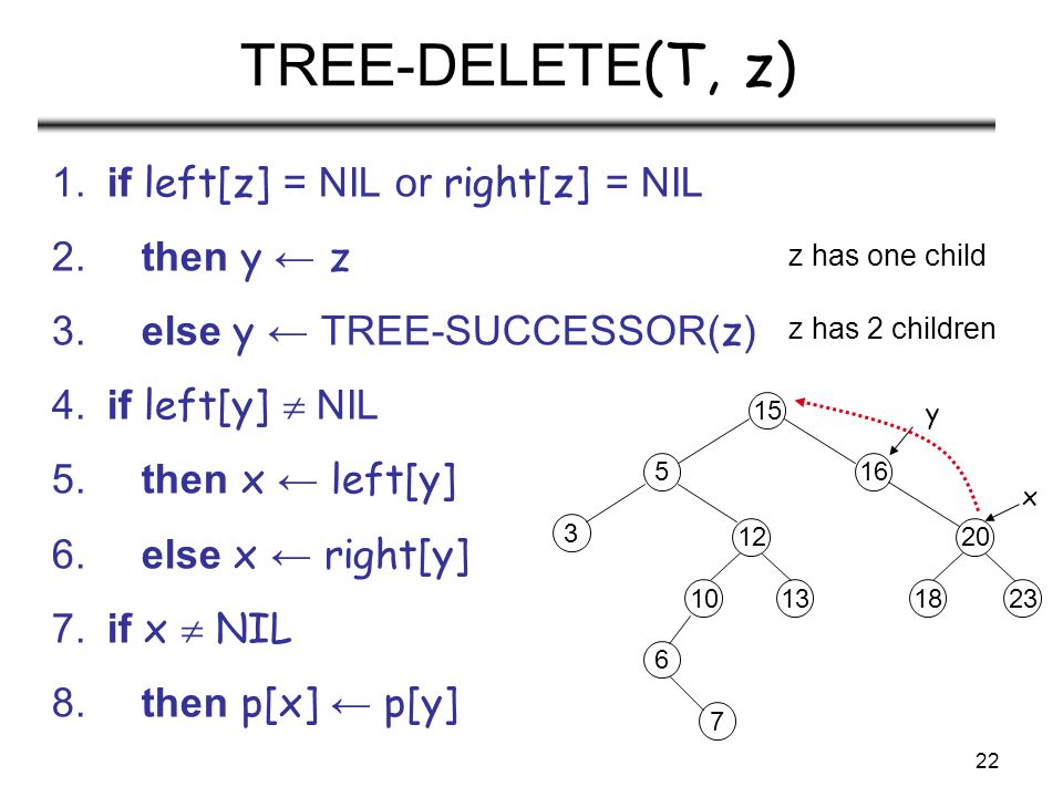 22 TREE-DELETE (T, z) 1. if left[z] = NIL or right[z] = NIL 2.
