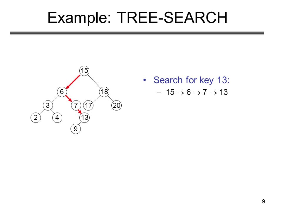 9 Example: TREE-SEARCH Search for key 13: –15  6  7 
