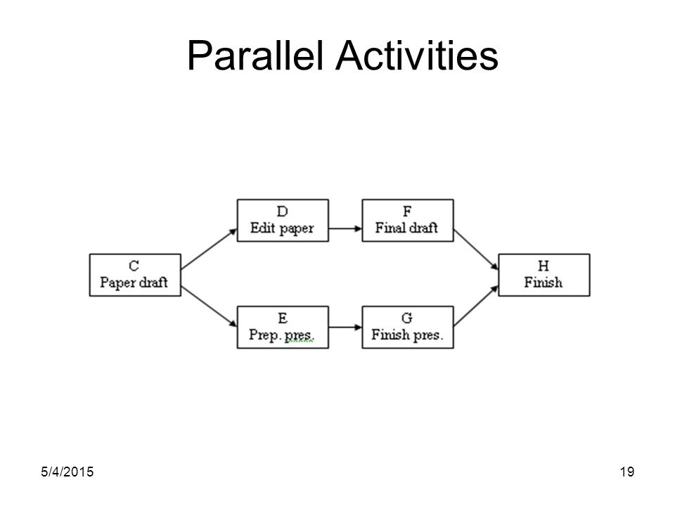 5/4/ Parallel Activities