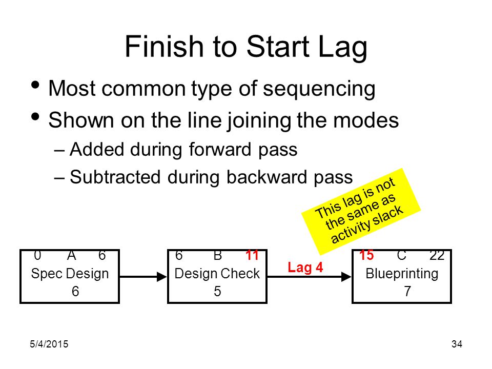 5/4/ Finish to Start Lag Most common type of sequencing Shown on the line joining the modes –Added during forward pass –Subtracted during backward pass 0 A 6 Spec Design 6 6 B 11 Design Check 5 15 C 22 Blueprinting 7 Lag 4 This lag is not the same as activity slack