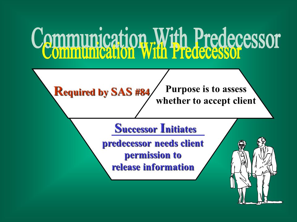 R equired by SAS #84 Purpose is to assess whether to accept client S uccessor I nitiates predecessor needs client permission to release information