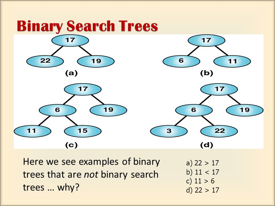 Here we see examples of binary trees that are not binary search trees … why.