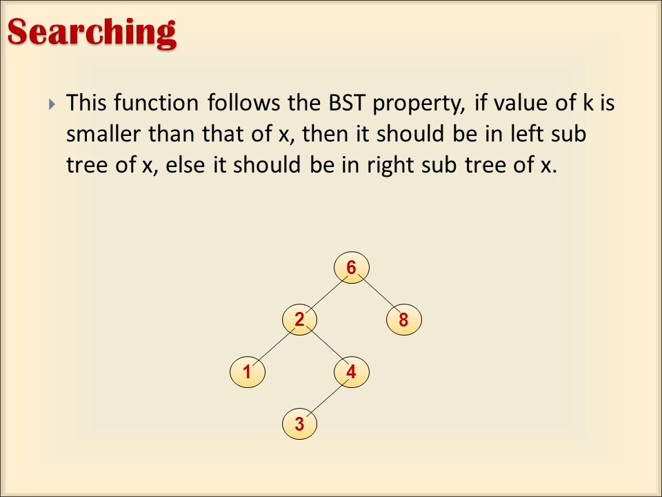  This function follows the BST property, if value of k is smaller than that of x, then it should be in left sub tree of x, else it should be in right sub tree of x.