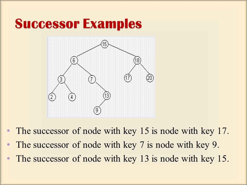 The successor of node with key 15 is node with key 17.