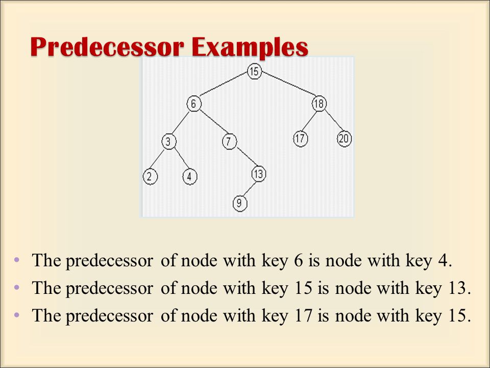 The predecessor of node with key 6 is node with key 4.