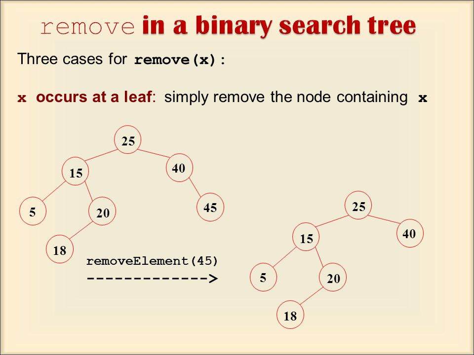 Three cases for remove(x): x occurs at a leaf: simply remove the node containing x removeElement(45) >