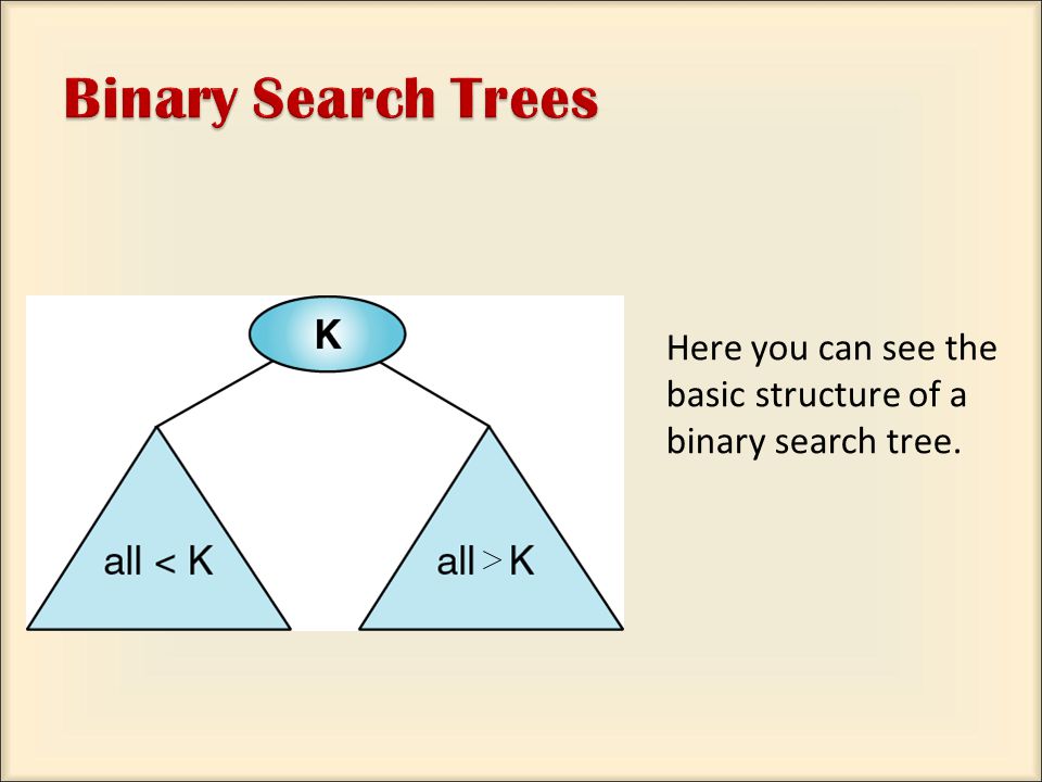 Here you can see the basic structure of a binary search tree.