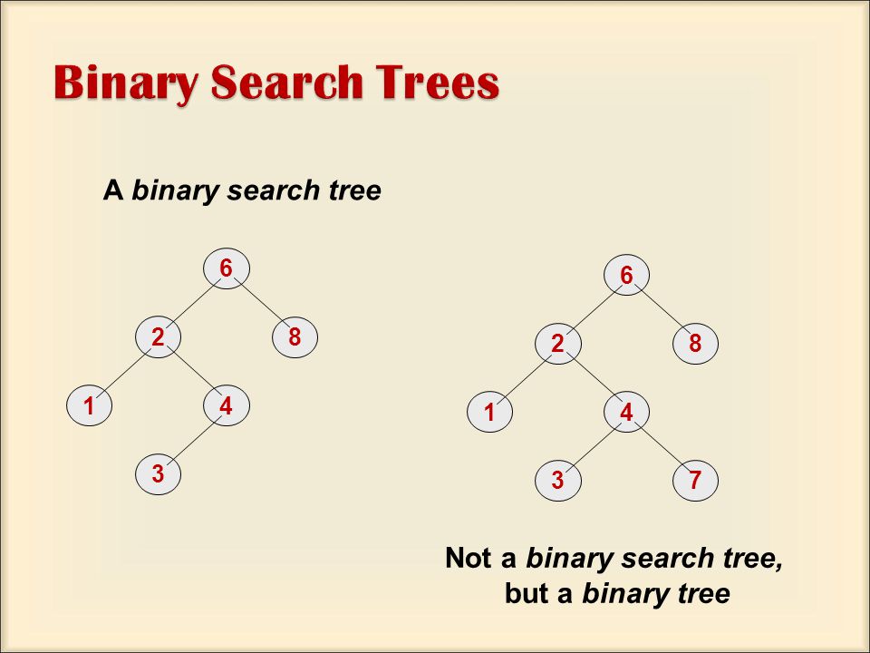 A binary search tree Not a binary search tree, but a binary tree