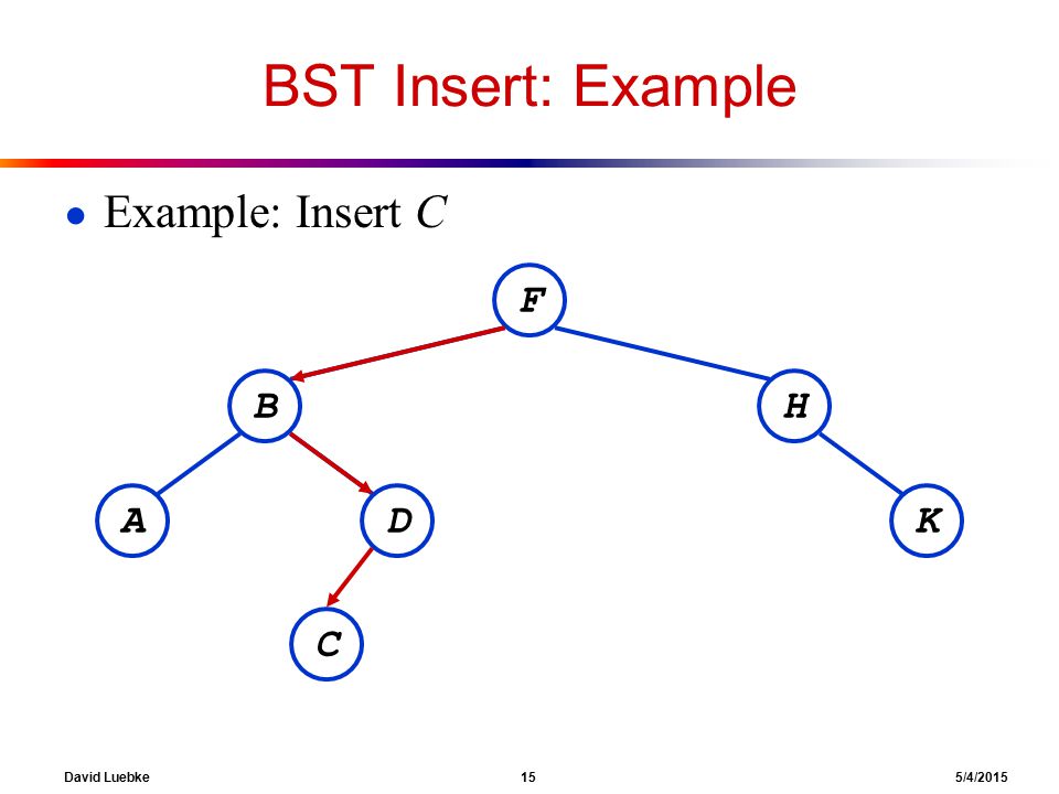 David Luebke 15 5/4/2015 BST Insert: Example ● Example: Insert C F BH KDA C