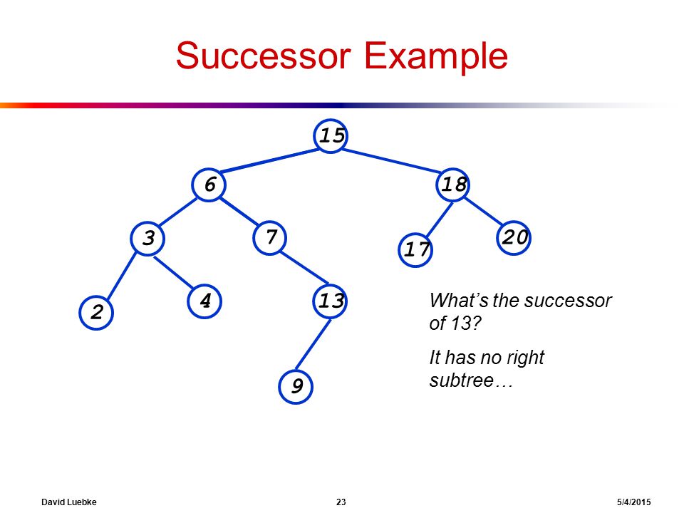 David Luebke 23 5/4/2015 Successor Example What’s the successor of 13.