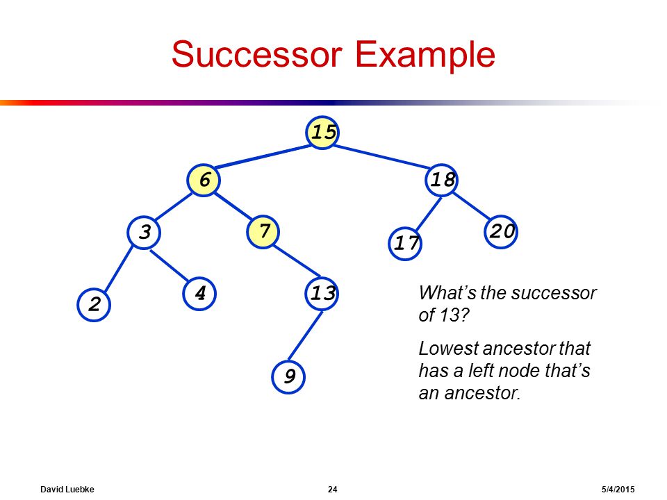 David Luebke 24 5/4/2015 Successor Example What’s the successor of 13.