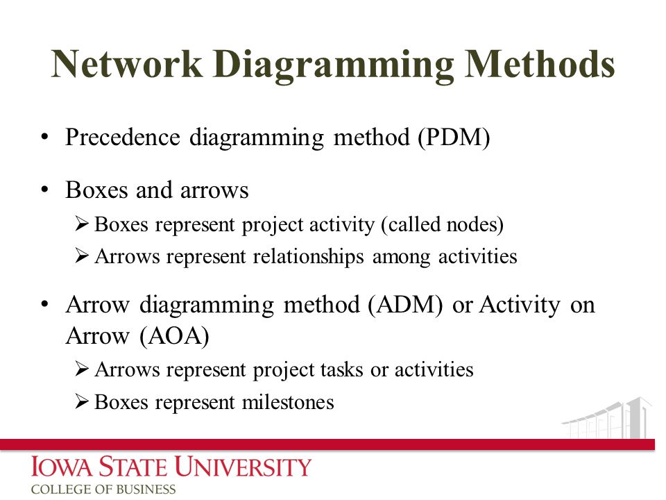 Network Diagramming Methods Precedence diagramming method (PDM) Boxes and arrows  Boxes represent project activity (called nodes)  Arrows represent relationships among activities Arrow diagramming method (ADM) or Activity on Arrow (AOA)  Arrows represent project tasks or activities  Boxes represent milestones