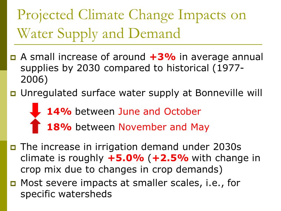 Projected Climate Change Impacts on Water Supply and Demand  A small increase of around +3% in average annual supplies by 2030 compared to historical ( )  Unregulated surface water supply at Bonneville will  The increase in irrigation demand under 2030s climate is roughly +5.0% (+2.5% with change in crop mix due to changes in crop demands)  Most severe impacts at smaller scales, i.e., for specific watersheds 14% between June and October 18% between November and May