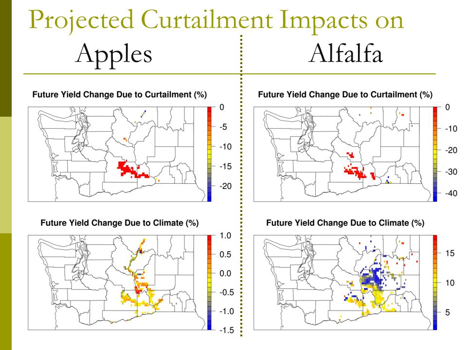 Projected Curtailment Impacts on ApplesAlfalfa