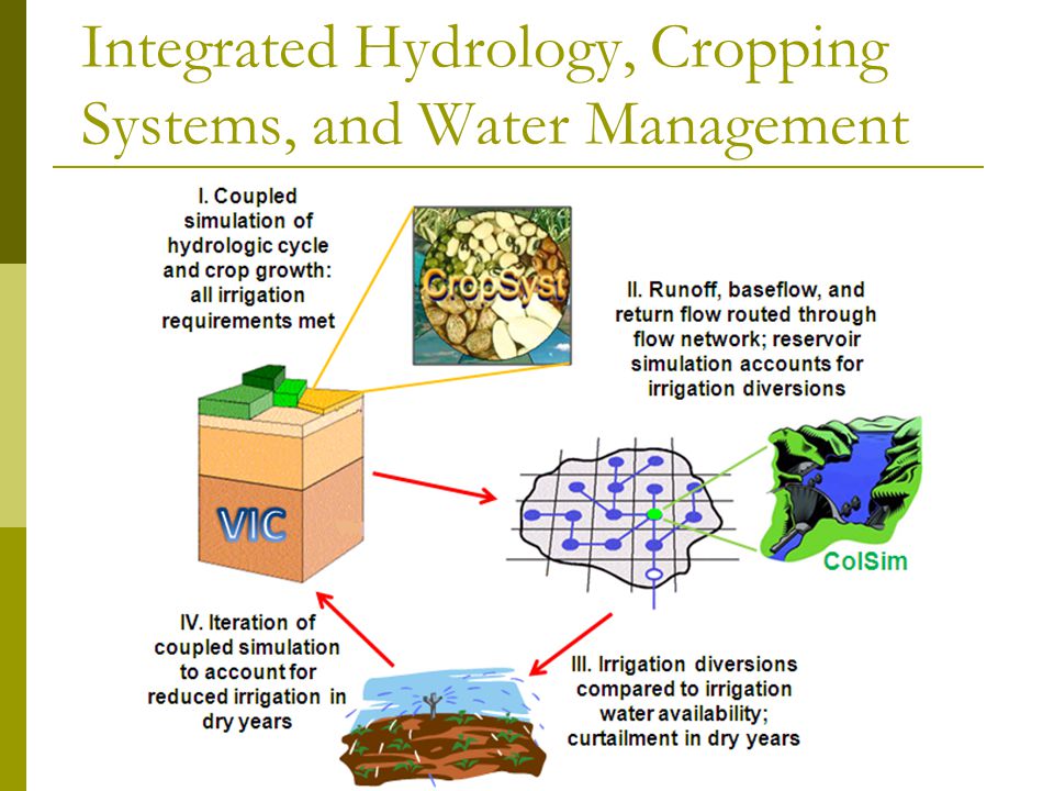 Integrated Hydrology, Cropping Systems, and Water Management