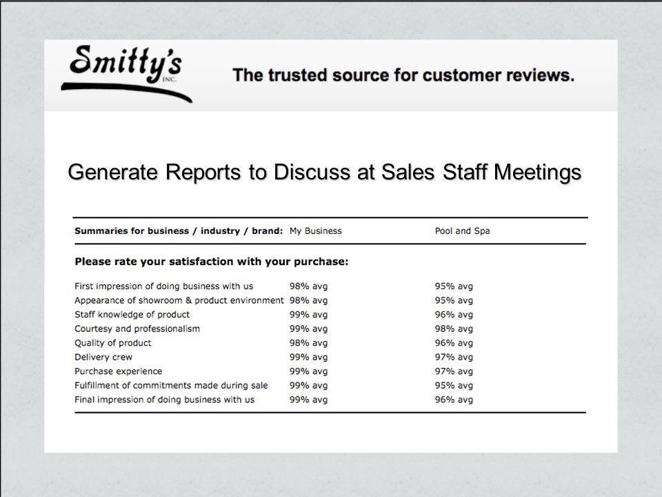 Generate Reports to Discuss at Sales Staff Meetings