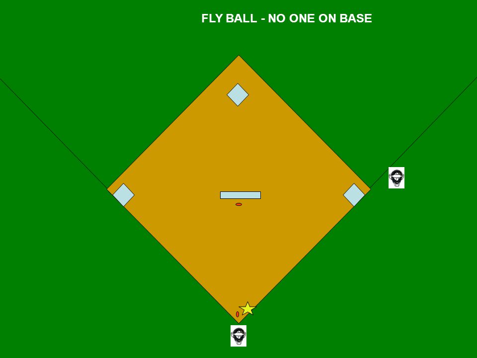 FLY BALL - NO ONE ON BASE