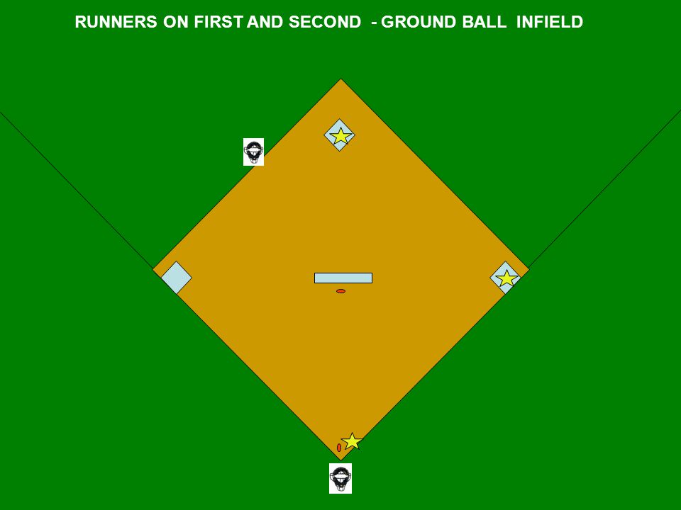 RUNNERS ON FIRST AND SECOND - GROUND BALL INFIELD