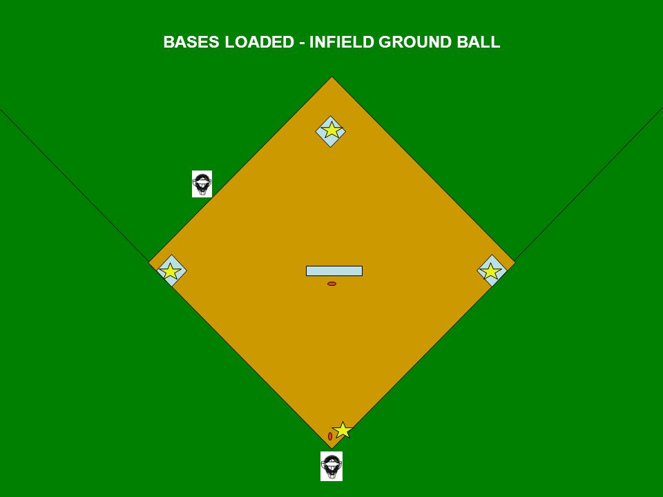 BASES LOADED - INFIELD GROUND BALL