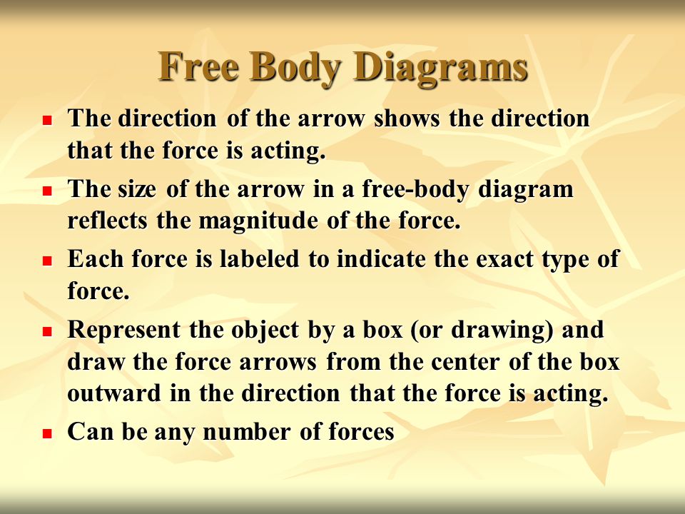 Free Body Diagrams The direction of the arrow shows the direction that the force is acting.