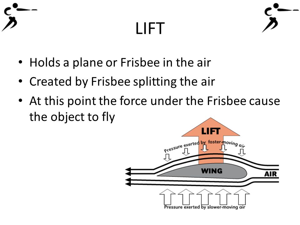 LIFT Holds a plane or Frisbee in the air Created by Frisbee splitting the air At this point the force under the Frisbee cause the object to fly