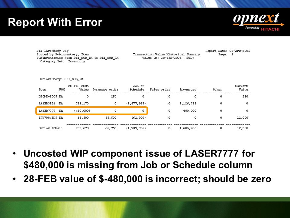 Report With Error Uncosted WIP component issue of LASER7777 for $480,000 is missing from Job or Schedule column 28-FEB value of $-480,000 is incorrect; should be zero