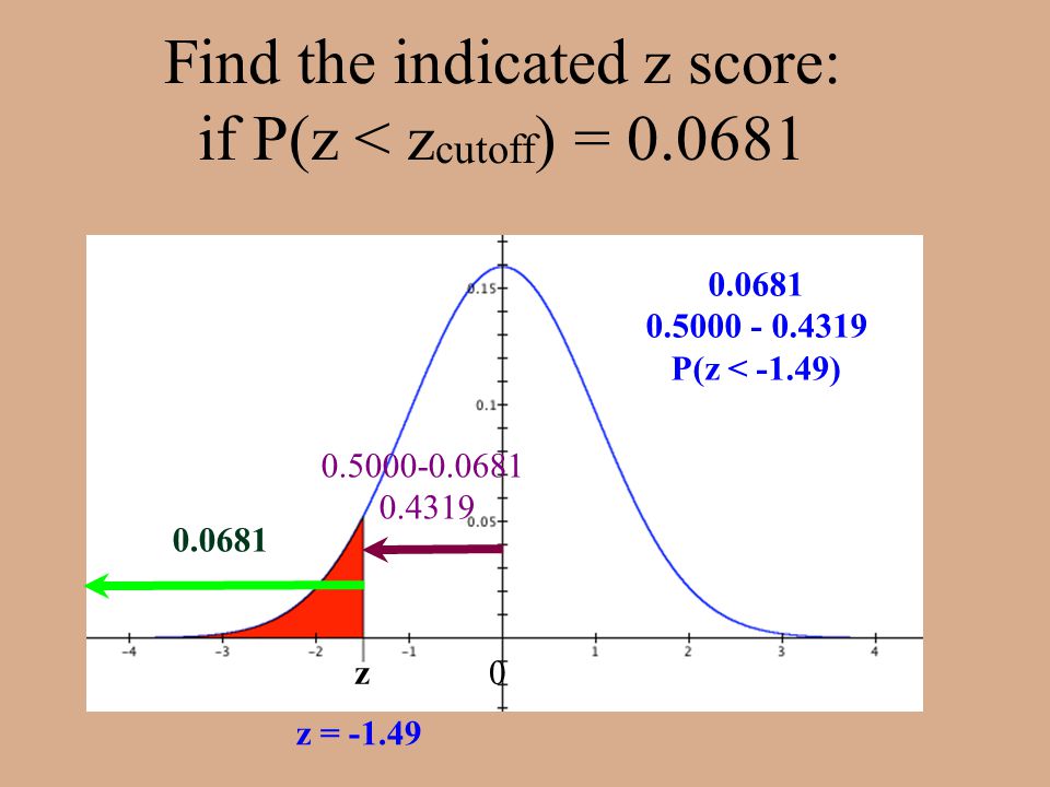 Chapter Six Normal Curves and Sampling Probability