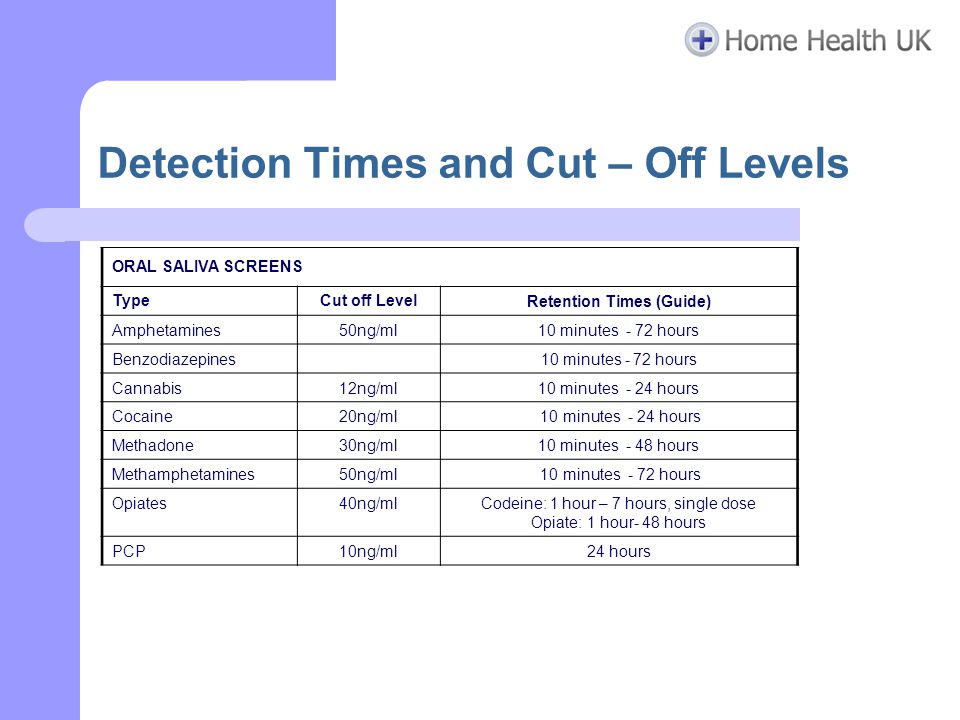 Swab Drug Test Detection Chart