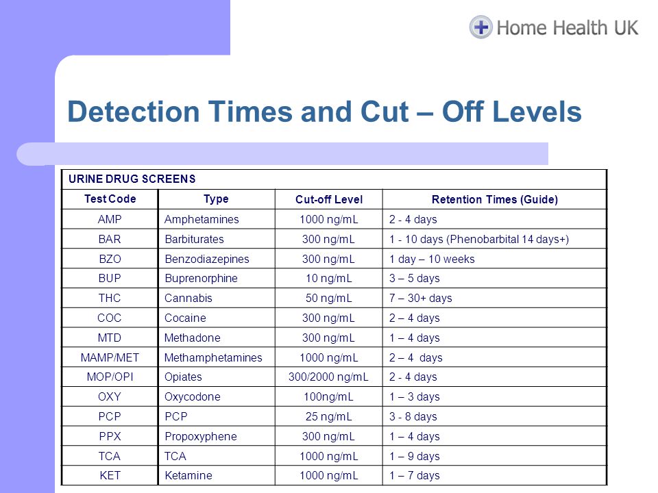 Marijuana Drug Test Detection Chart