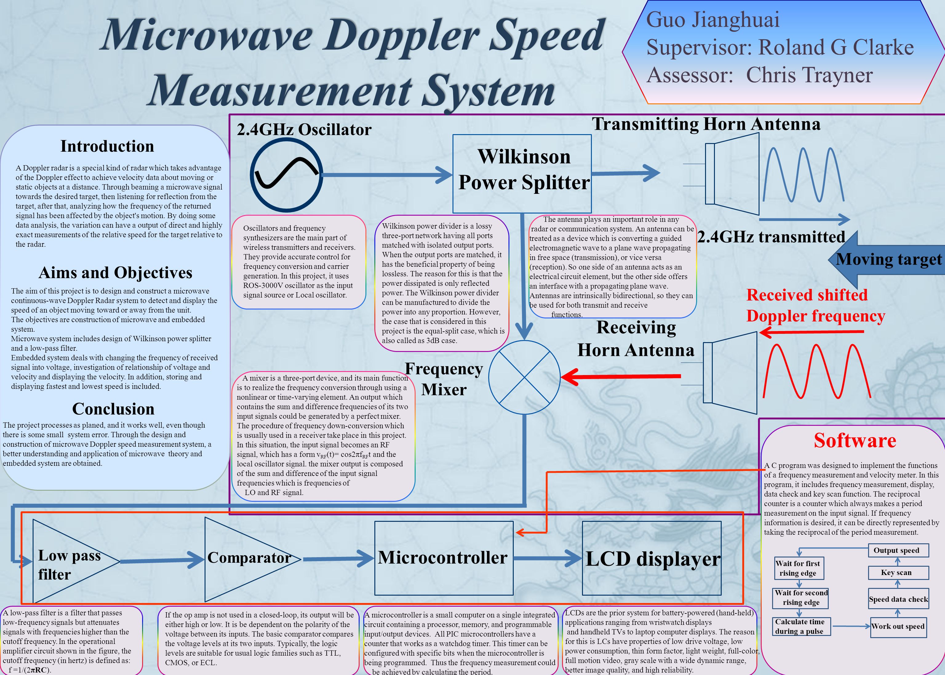 System frequency. Microwave measurements. Microwave data System. Wilkinson Power Divider. Microwave Oscillator.