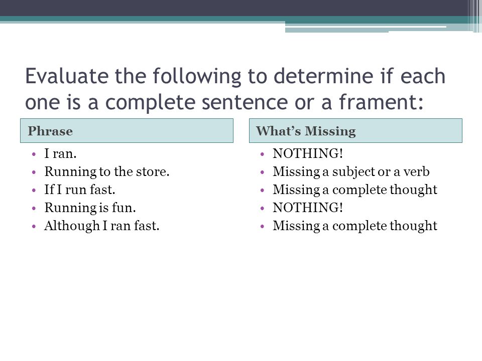 Evaluate the following to determine if each one is a complete sentence or a frament: PhraseWhat’s Missing I ran.