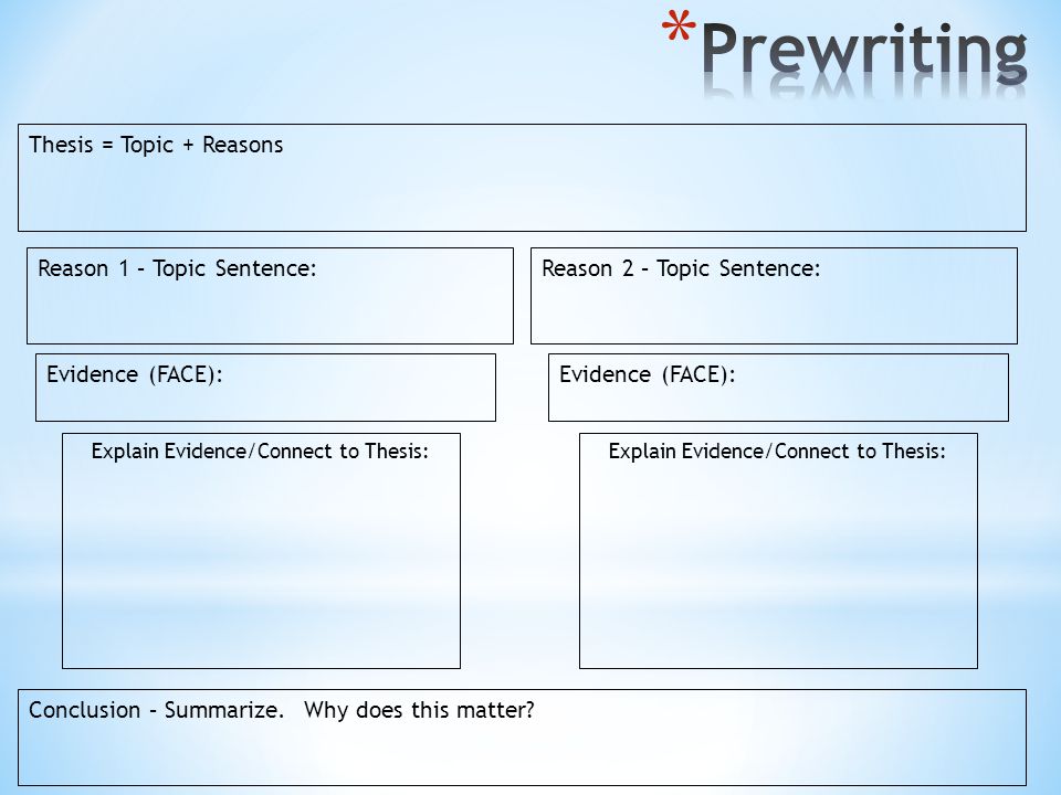 Thesis = Topic + Reasons Reason 1 – Topic Sentence:Reason 2 – Topic Sentence: Evidence (FACE): Evidence (FACE): Explain Evidence/Connect to Thesis: Conclusion – Summarize.