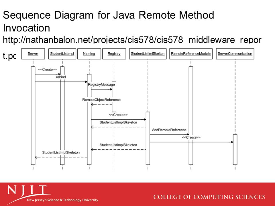 Method invocation. Диаграмма последовательности alt. Sequence. Quelle sequence diagram. Quelle RPC sequence diagram.