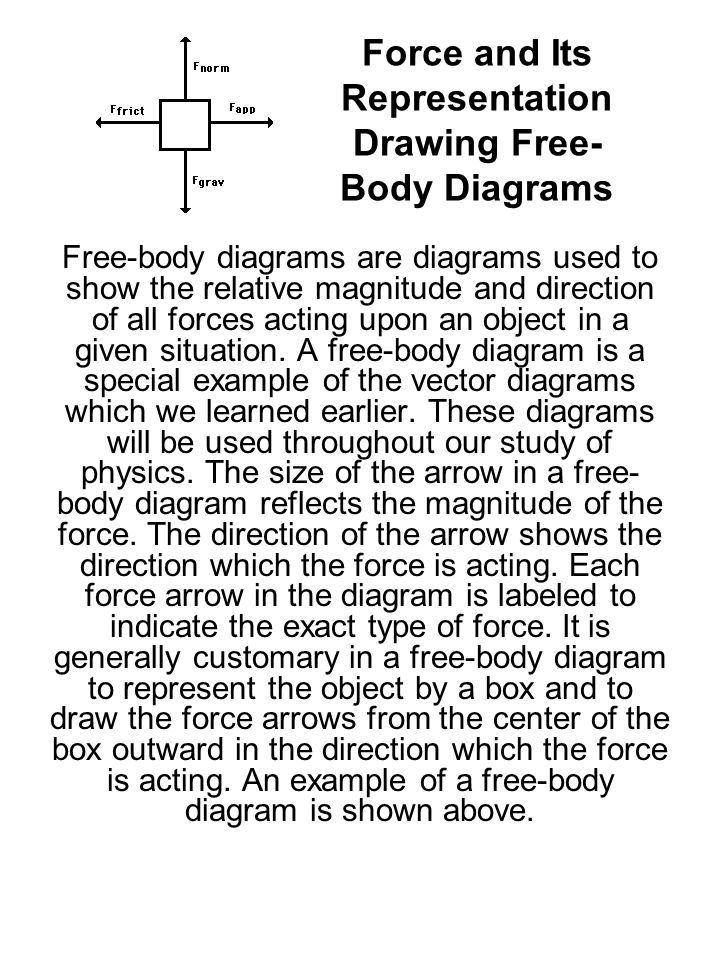 Force and Its Representation Drawing Free- Body Diagrams Free-body diagrams are diagrams used to show the relative magnitude and direction of all forces acting upon an object in a given situation.