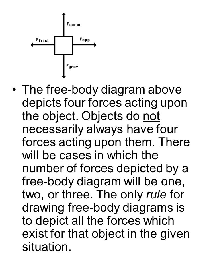 The free-body diagram above depicts four forces acting upon the object.