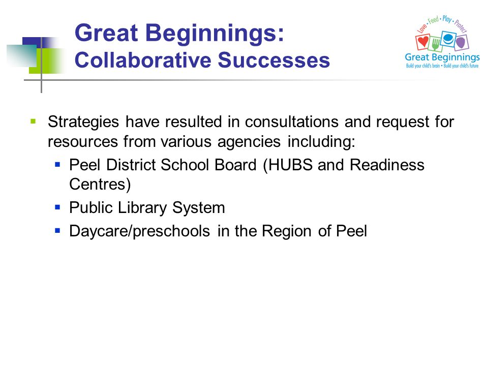  Strategies have resulted in consultations and request for resources from various agencies including:  Peel District School Board (HUBS and Readiness Centres)  Public Library System  Daycare/preschools in the Region of Peel Great Beginnings: Collaborative Successes