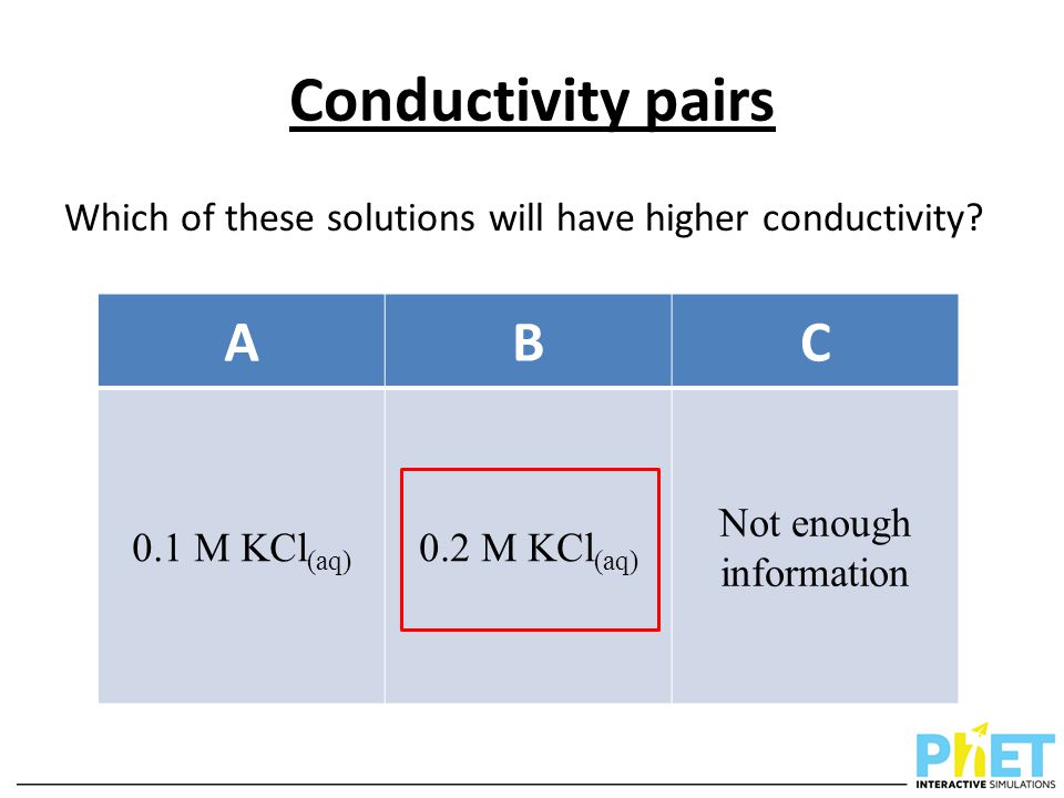 Conductivity pairs Which of these solutions will have higher conductivity.