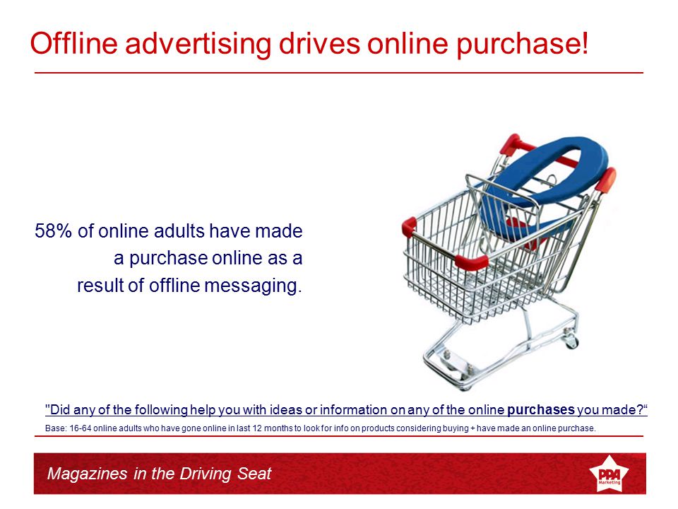 Magazines in the Driving Seat Offline advertising drives online purchase.