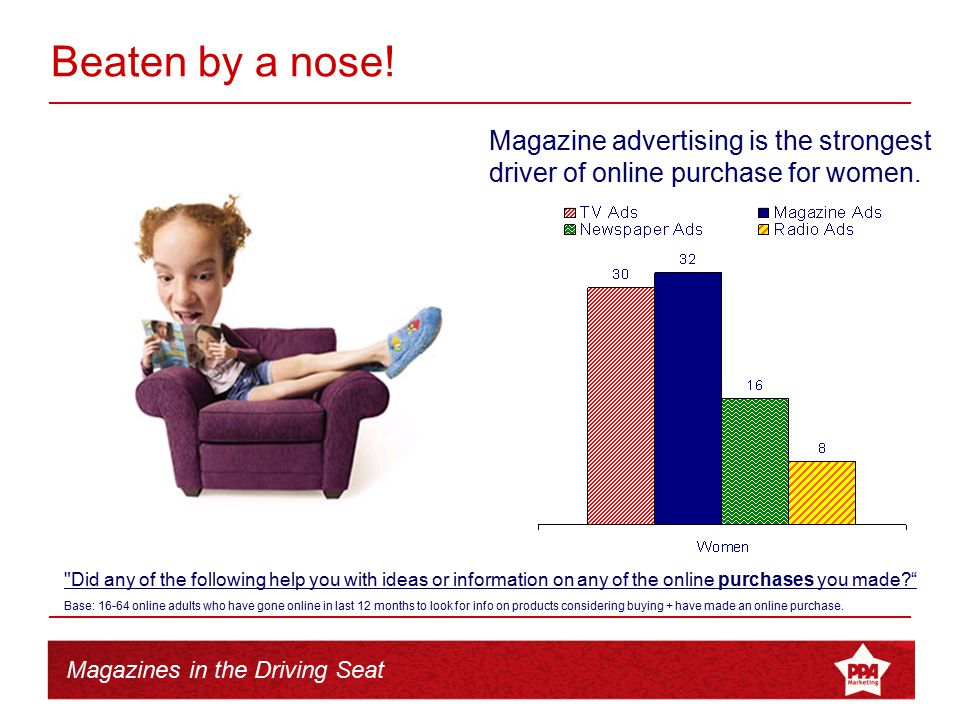 Magazines in the Driving Seat Magazine advertising is the strongest driver of online purchase for women.