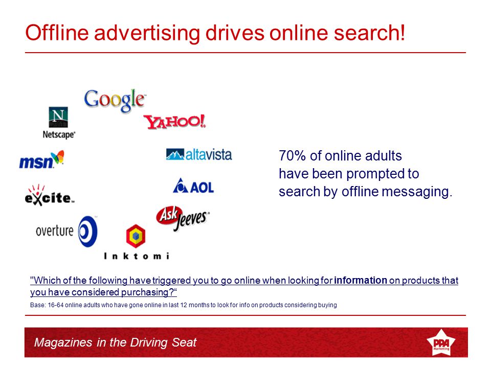 Magazines in the Driving Seat Offline advertising drives online search.