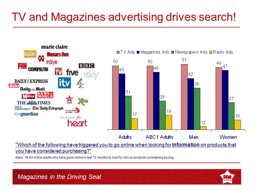 Magazines in the Driving Seat TV and Magazines advertising drives search.