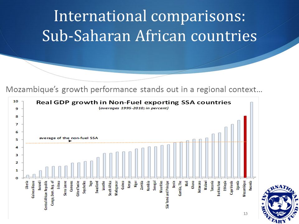 International comparisons: Sub-Saharan African countries Mozambique’s growth performance stands out in a regional context… 13