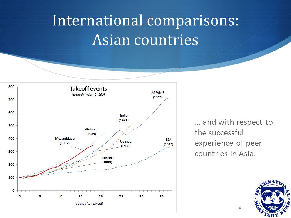 International comparisons: Asian countries … and with respect to the successful experience of peer countries in Asia.