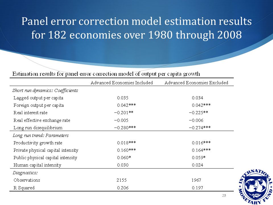 Panel error correction model estimation results for 182 economies over 1980 through