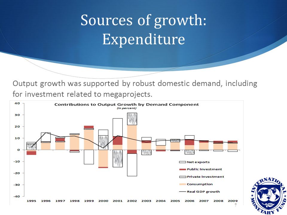 7 Output growth was supported by robust domestic demand, including for investment related to megaprojects.