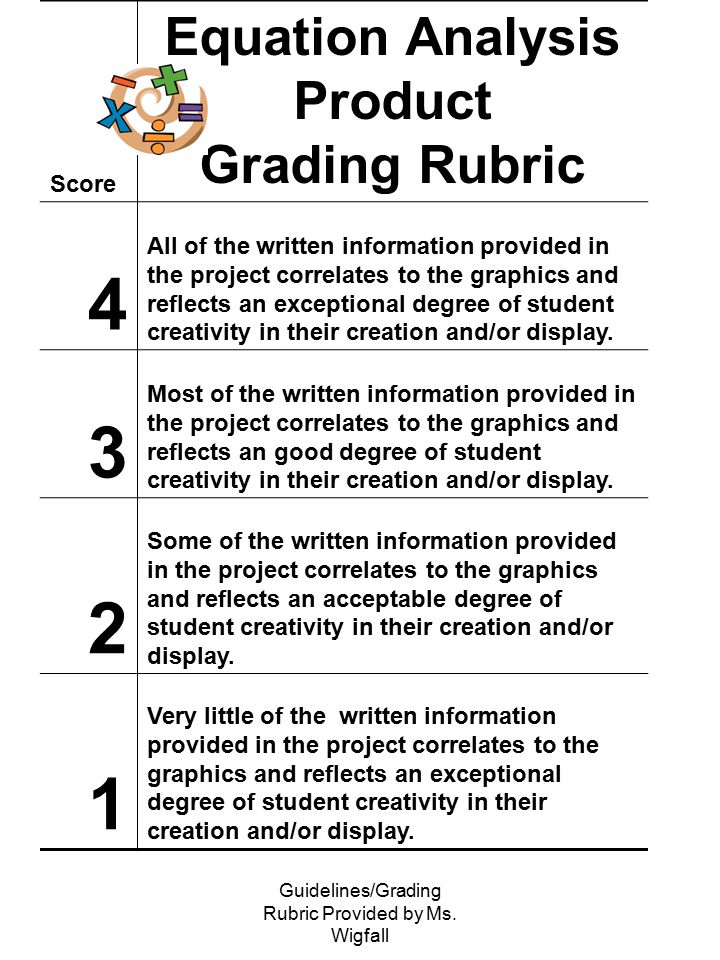 Guidelines/Grading Rubric Provided by Ms.